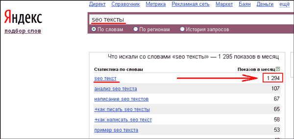 как правильно писать статьи