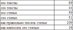 сео текст